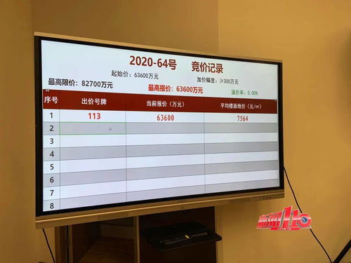 福州年終土拍盛宴 民生配套全面升級，幼兒園、停車場、養老設施與路標建設齊發力
